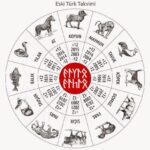 Tarihte Zaman ve Takvim