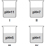 Kimya Teknolojisi (2 Yıllık) 2022 Taban Puanları ve Başarı Sıralamaları