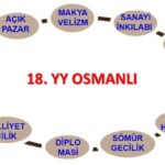 Amerika Birleşik Devletleri’nin Kurulması