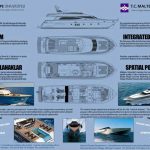Gemi ve Yat Tasarımı 2018 YKS Taban Puanları