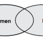 Açık Öğretim Lisesi Mantık 1 Test 1