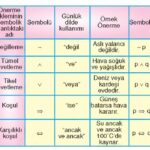 Mantık Sembollerinin İşaret ve Anlamları